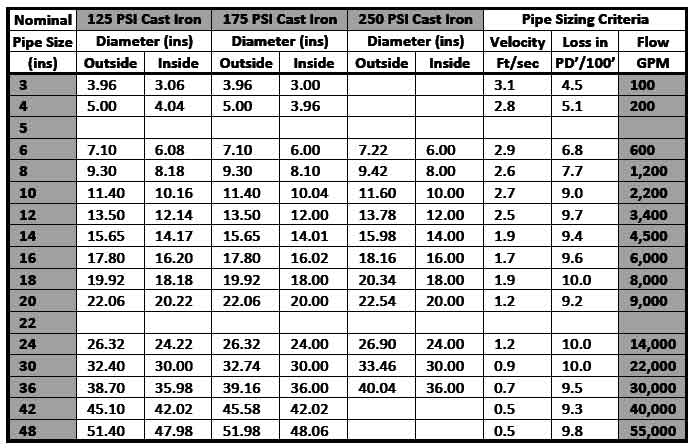 Cast Iron Union Fittings Dimension Cast Iron Union Fittings Dimension