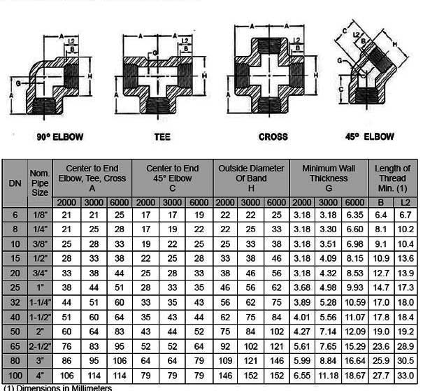 Forged Stainless Steel Pipe Fittings Dimensions Chart Forged Stainless Steel Pipe Fittings Dimensions Chart