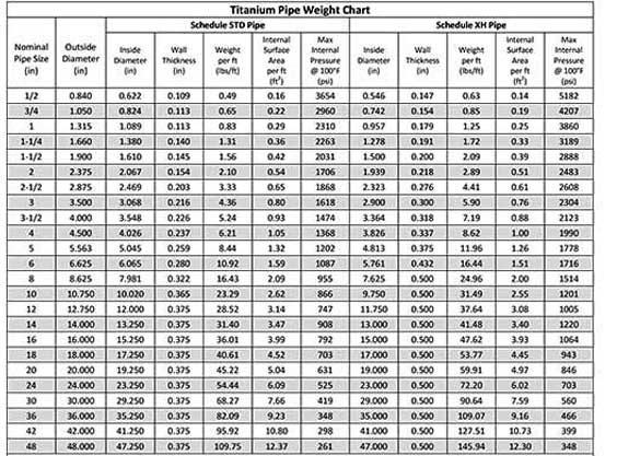 Titanium Elbow Fittings Weight Chart Titanium Elbow Fittings Weight Chart